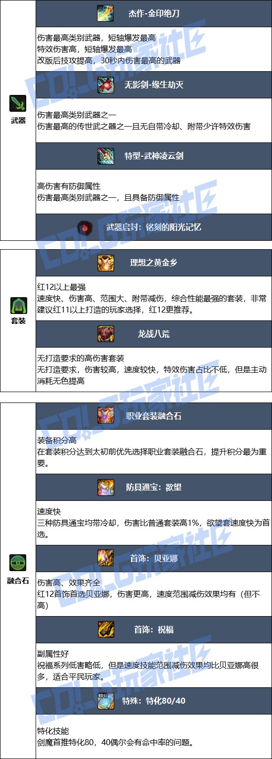 【115版本：职业百科】COLG全职业百科一一剑魔(更新至SAO联动版本)10