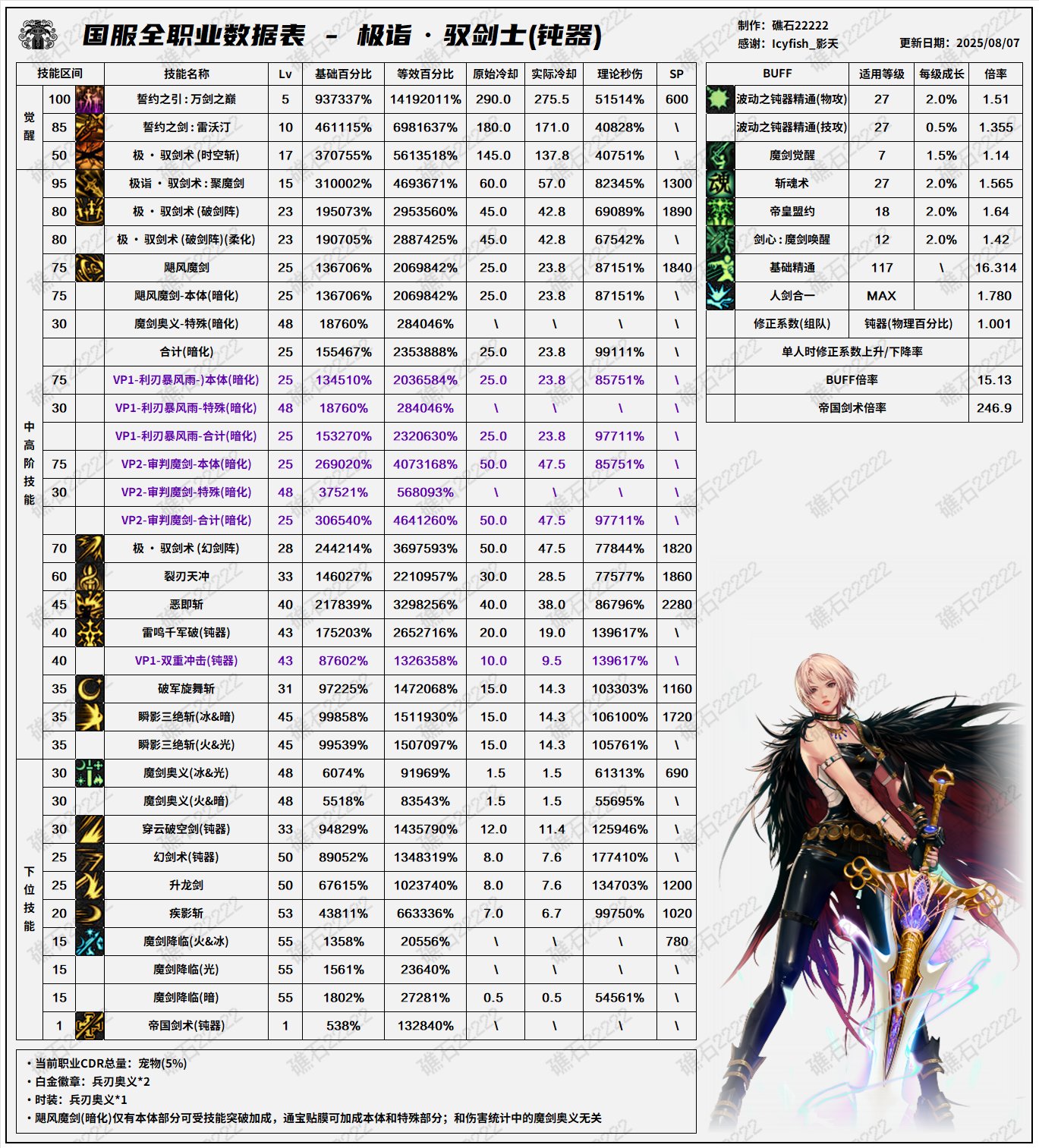 【数据：全职业技能】全职业国服08.07技能数据表(最新)(全职业已更新)14