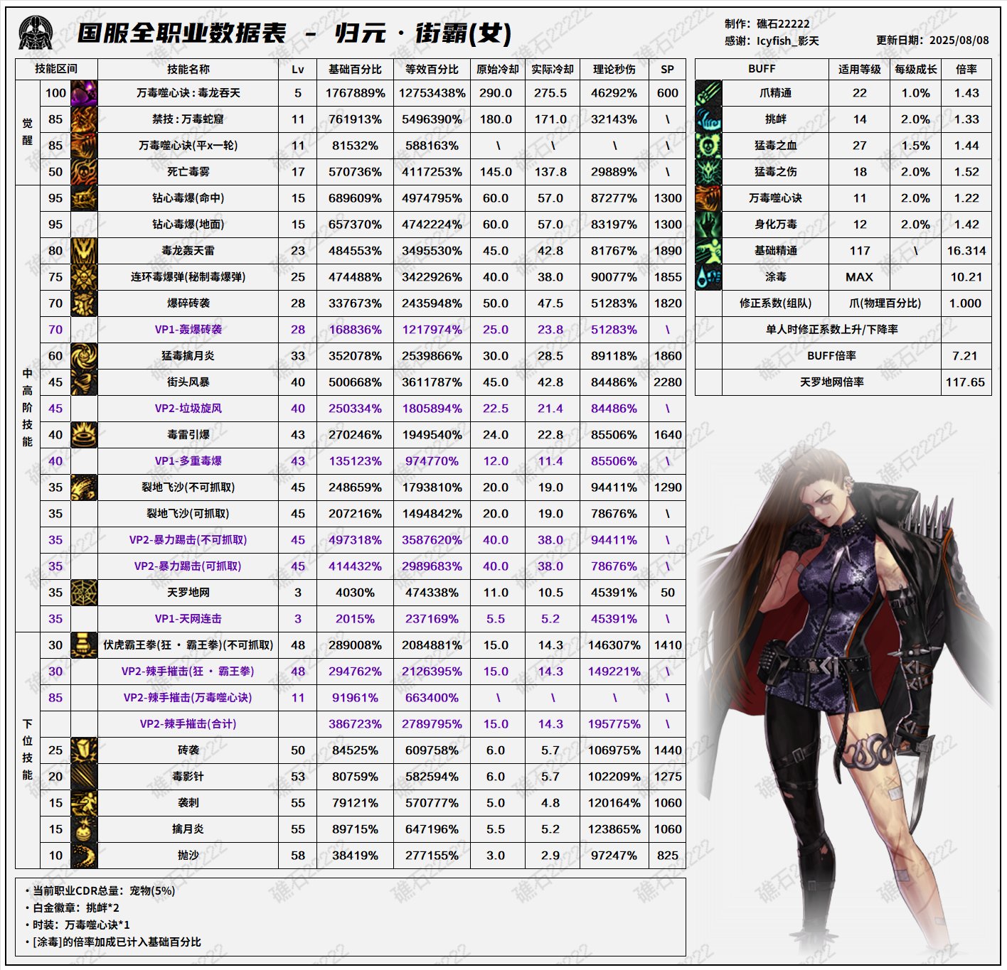 【数据：全职业技能】全职业国服08.07技能数据表(最新)(全职业已更新)25