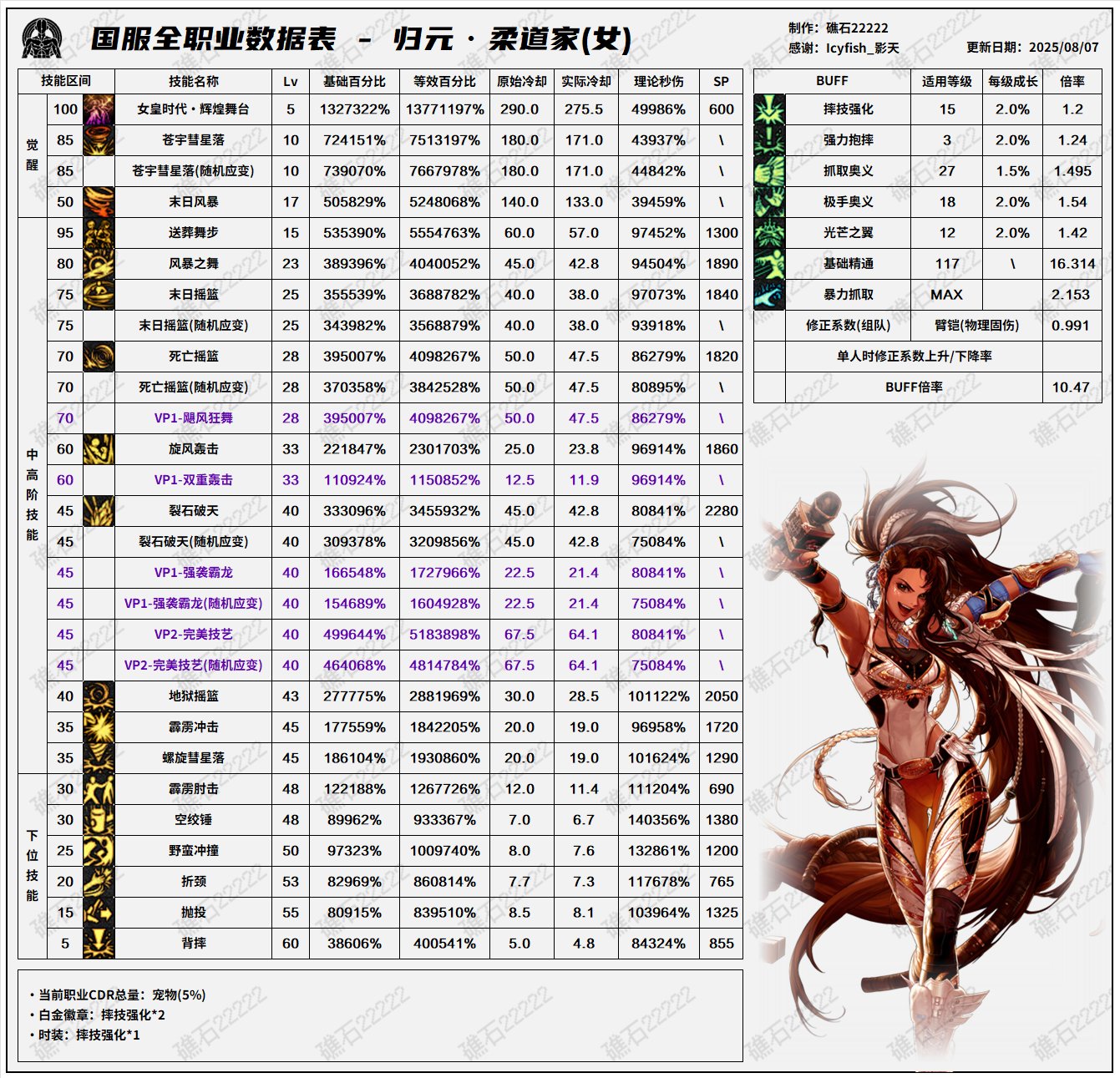 【数据：全职业技能】全职业国服08.07技能数据表(最新)(全职业已更新)26