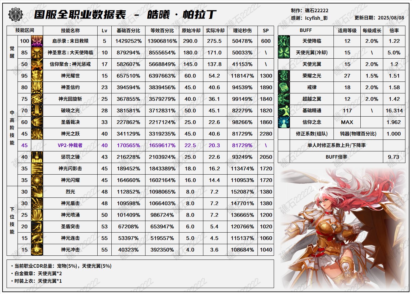 【数据：全职业技能】全职业国服08.07技能数据表(最新)(全职业已更新)63