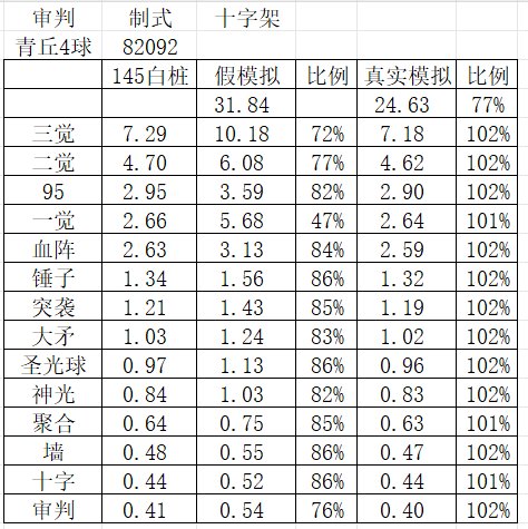 终于找到正确看审判模拟的办法了！3