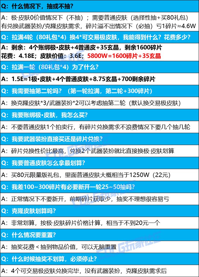 【攻略：刀剑神域】碎片还是拍卖？两分钟看懂如何选择！——刀剑神域礼盒玩法详解2