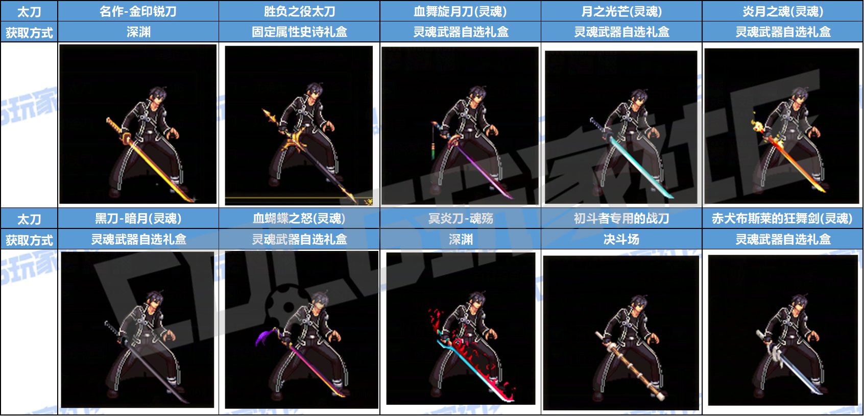 【暖暖：武器幻化】SAO联动武器太贵？这些平替不容错过——鬼剑士守护者幻化推荐5