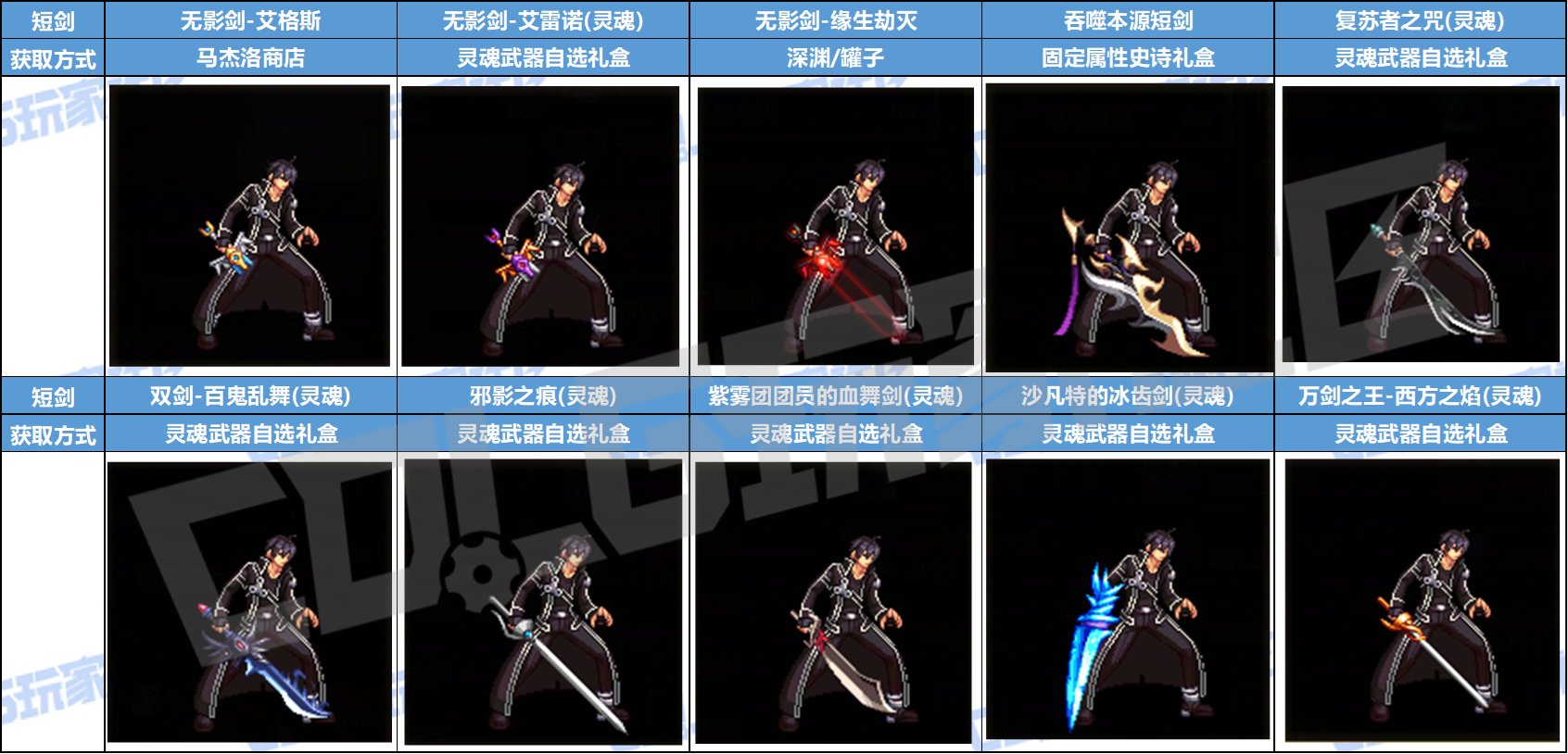 【暖暖：武器幻化】SAO联动武器太贵？这些平替不容错过——鬼剑士守护者幻化推荐2