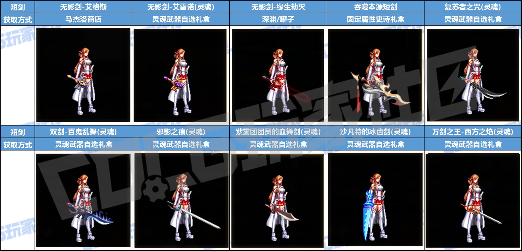 【暖暖：武器幻化】SAO联动武器太贵？这些平替不容错过——鬼剑士守护者幻化推荐3