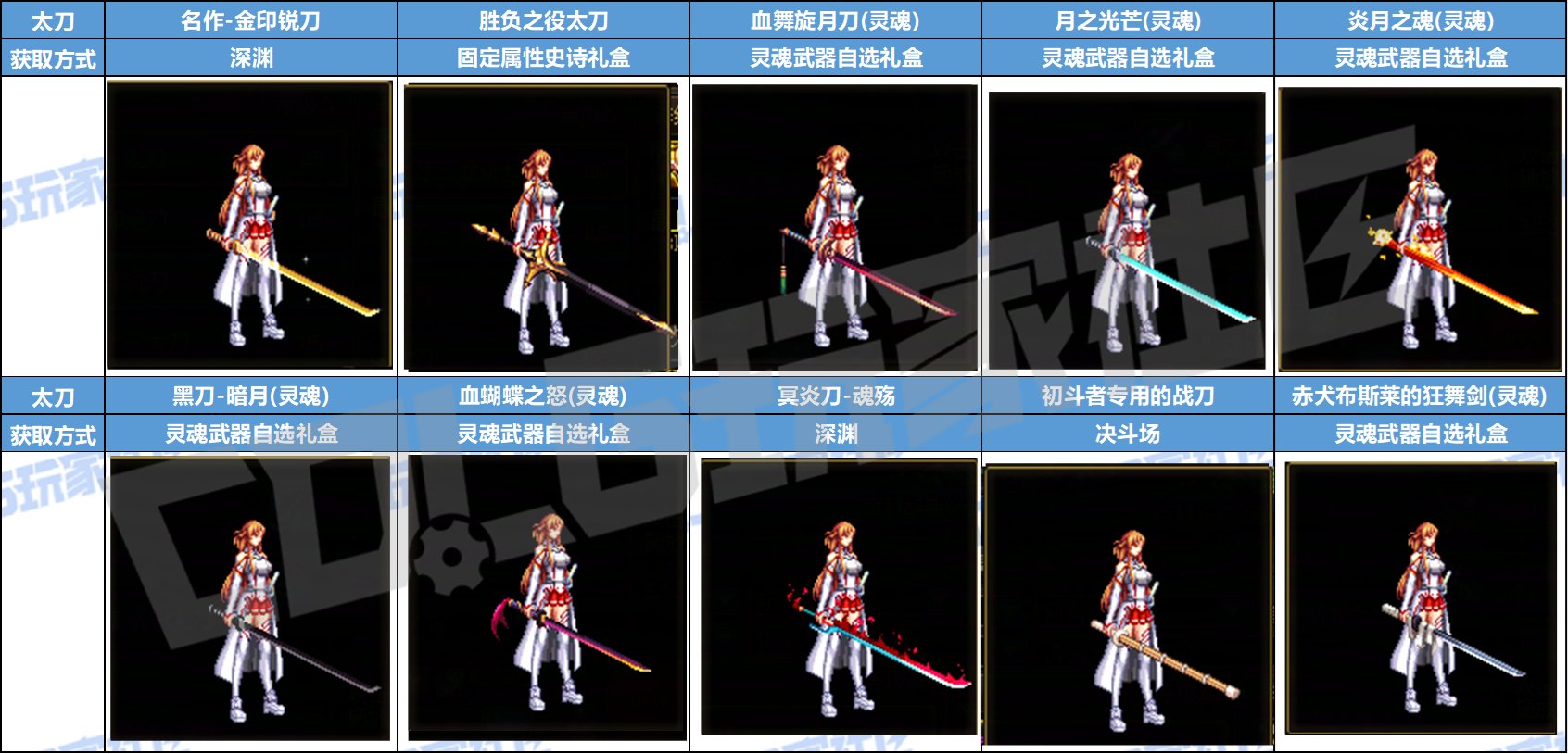 【暖暖：武器幻化】SAO联动武器太贵？这些平替不容错过——鬼剑士守护者幻化推荐6