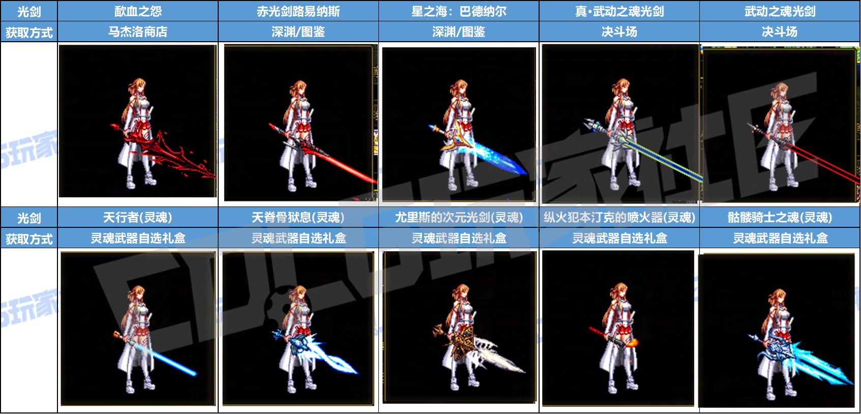 【暖暖：武器幻化】SAO联动武器太贵？这些平替不容错过——鬼剑士守护者幻化推荐15