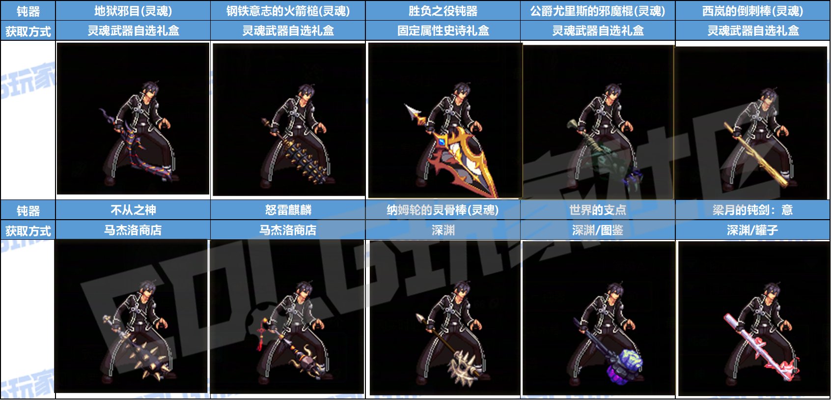 【暖暖：武器幻化】SAO联动武器太贵？这些平替不容错过——鬼剑士守护者幻化推荐8