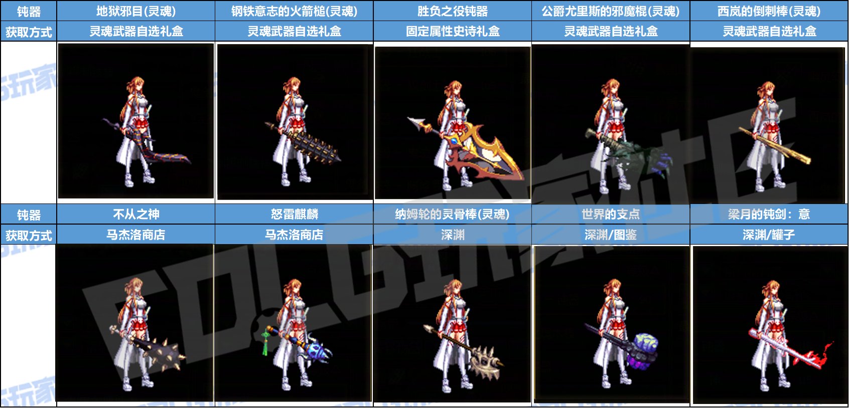 【暖暖：武器幻化】SAO联动武器太贵？这些平替不容错过——鬼剑士守护者幻化推荐9