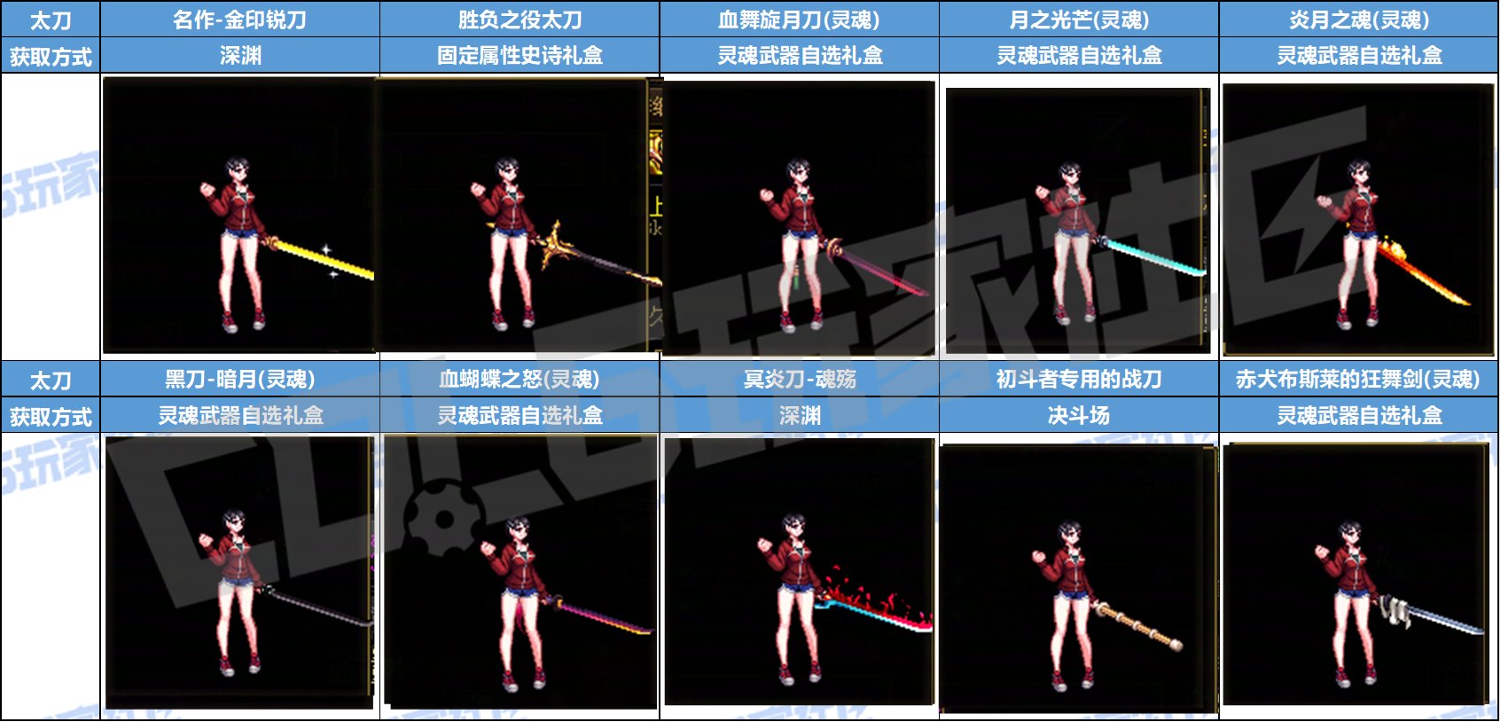 【暖暖：武器幻化】SAO联动武器太贵？这些平替不容错过——鬼剑士守护者幻化推荐7
