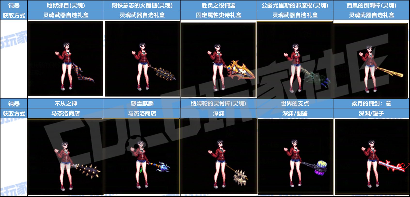 【暖暖：武器幻化】SAO联动武器太贵？这些平替不容错过——鬼剑士守护者幻化推荐10