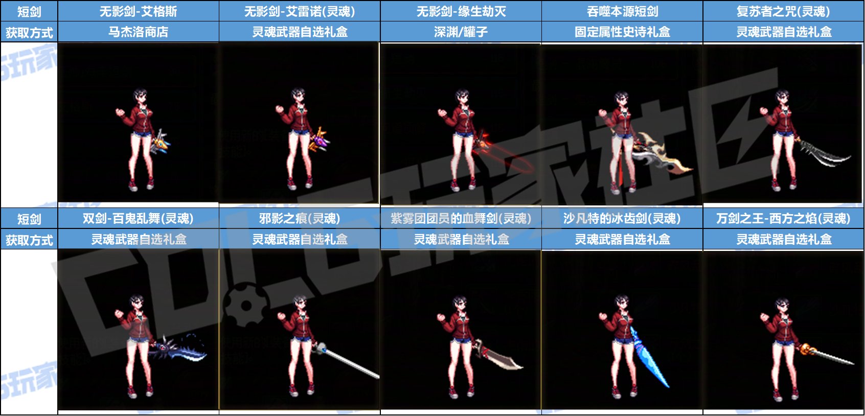 【暖暖：武器幻化】SAO联动武器太贵？这些平替不容错过——鬼剑士守护者幻化推荐4