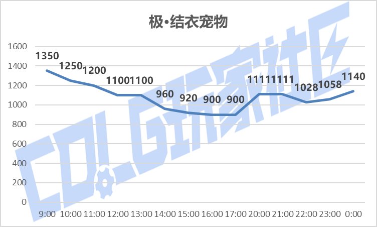 【攻略：刀剑神域】SAO礼包产物首战告捷——价格趋势变化及购买方案推荐10