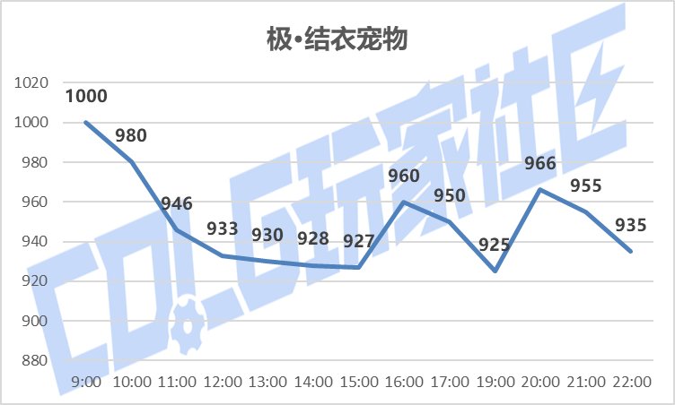 【攻略：刀剑神域】SAO礼包产物首战告捷——价格趋势变化及购买方案推荐17