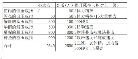 全职业三速细节研究，不亏伤害也能轻松堆到攻速上限？7