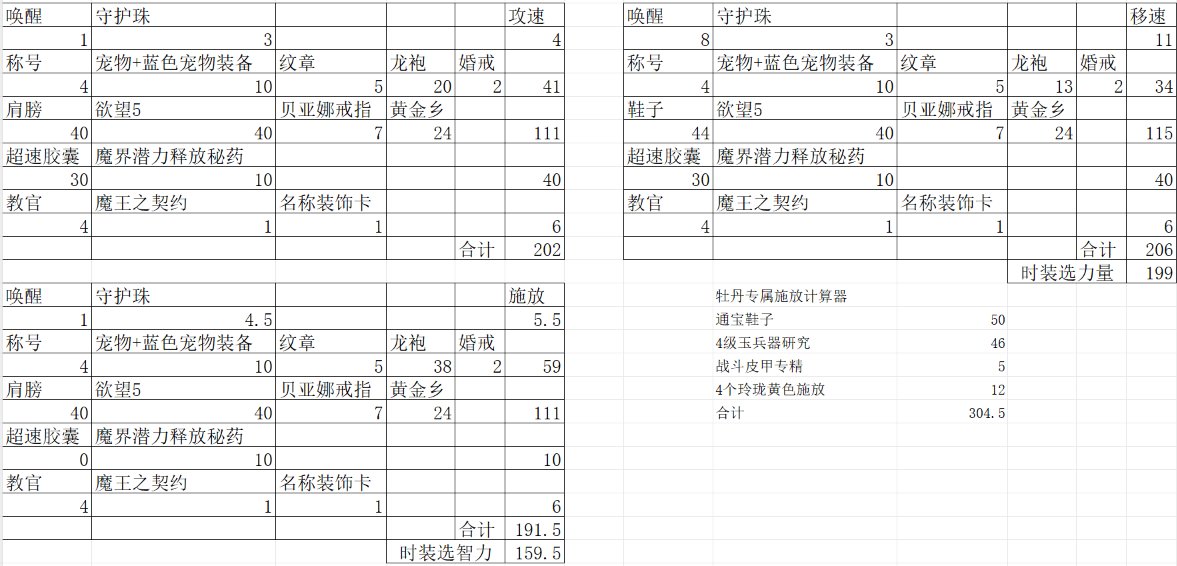 全职业三速细节研究，不亏伤害也能轻松堆到攻速上限？19
