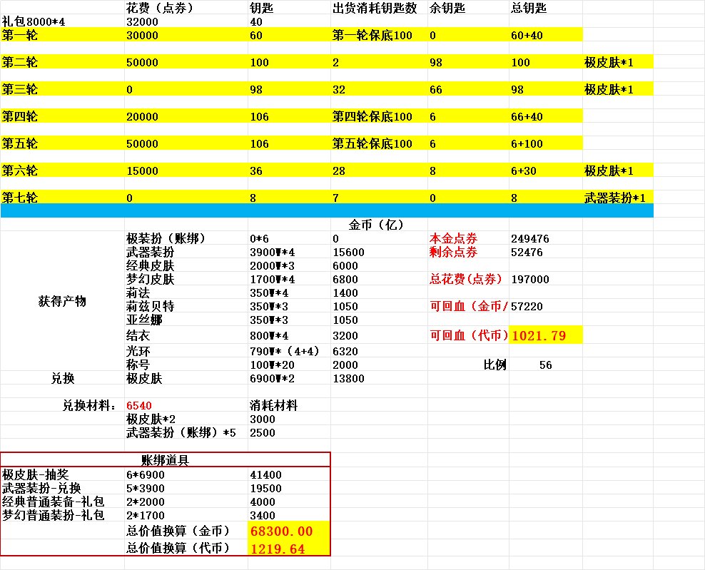刀剑神域抽奖1
