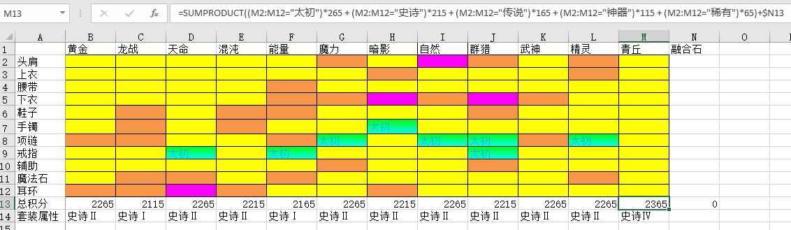 给大家看看我的战令奶和账号内装备的进度4