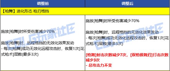 【VP改版：女漫游】这次妈妈不用再担心鹰枪飞走了——女漫游新技能VP重做点评3