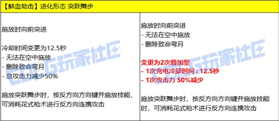 【VP改版：女漫游】这次妈妈不用再担心鹰枪飞走了——女漫游新技能VP重做点评9