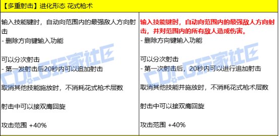 【VP改版：女漫游】这次妈妈不用再担心鹰枪飞走了——女漫游新技能VP重做点评5