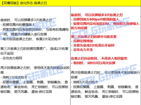 【VP改版：女漫游】这次妈妈不用再担心鹰枪飞走了——女漫游新技能VP重做点评7
