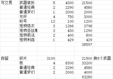 这算是狗托了？？1