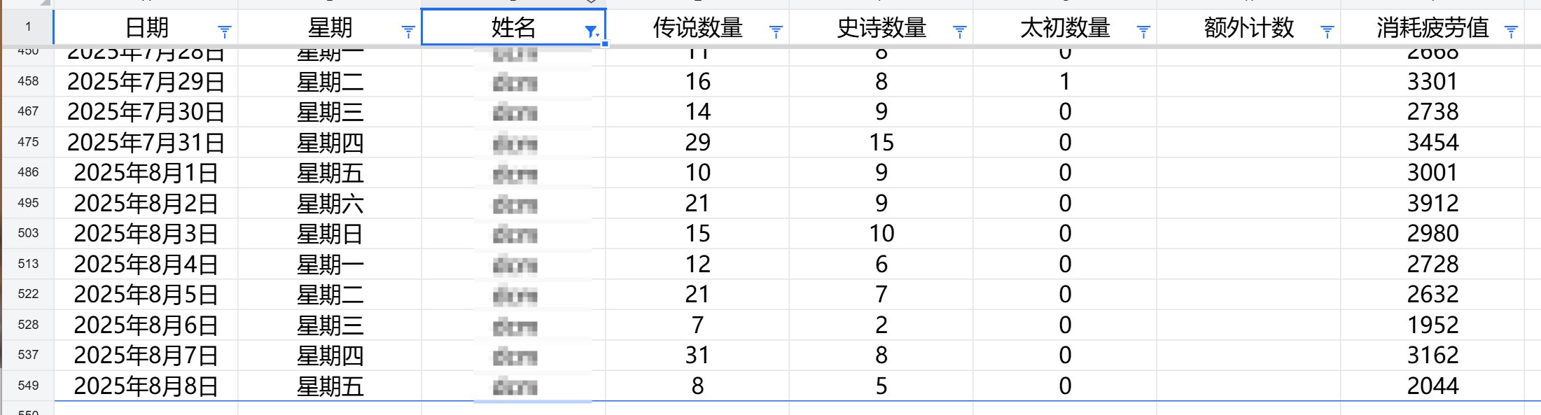 10天没出太初辣，合着搁这等着我呢1