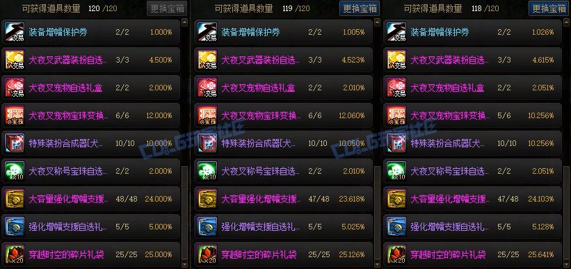 【攻略：刀剑神域】模拟抽SAO能一发入魂吗？浅析DNF不放回抽奖系统6