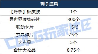 【攻略：刀剑神域】SAO礼包产物首战告捷——价格趋势变化及购买方案推荐37