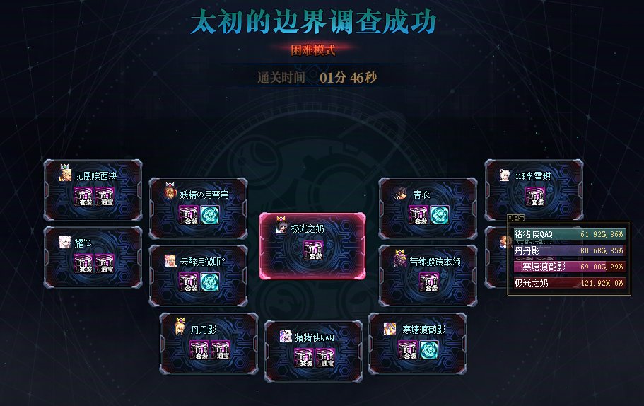 跨四周六流水团招新（来个奶多的玩家），备战野猪本！3