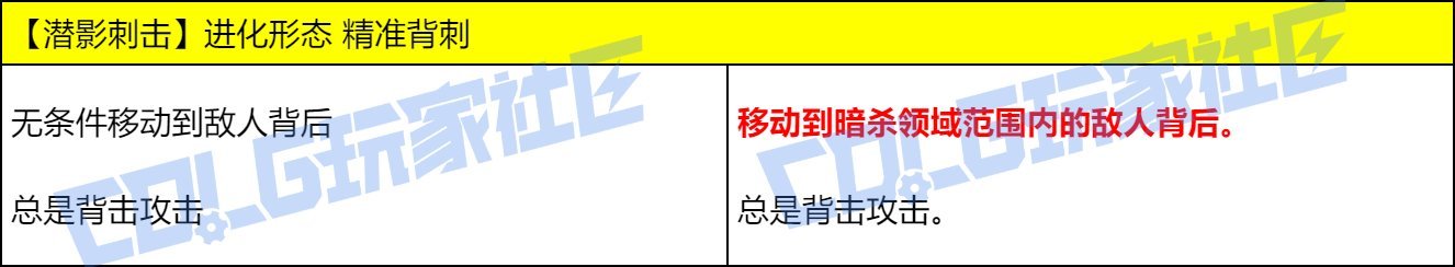 鹦鹉VP改版之后玩得好爽啊，游戏体验大大提升2