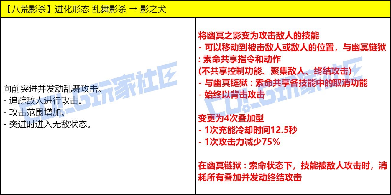 鹦鹉VP改版之后玩得好爽啊，游戏体验大大提升5