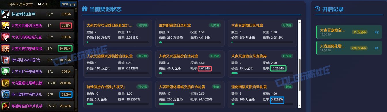 【攻略：刀剑神域】模拟抽SAO能一发入魂吗？浅析DNF不放回抽奖系统10