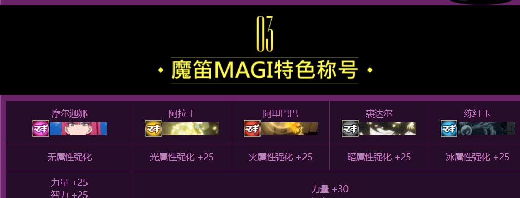 下次会返场什么联动？3
