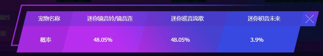 下次会返场什么联动？17