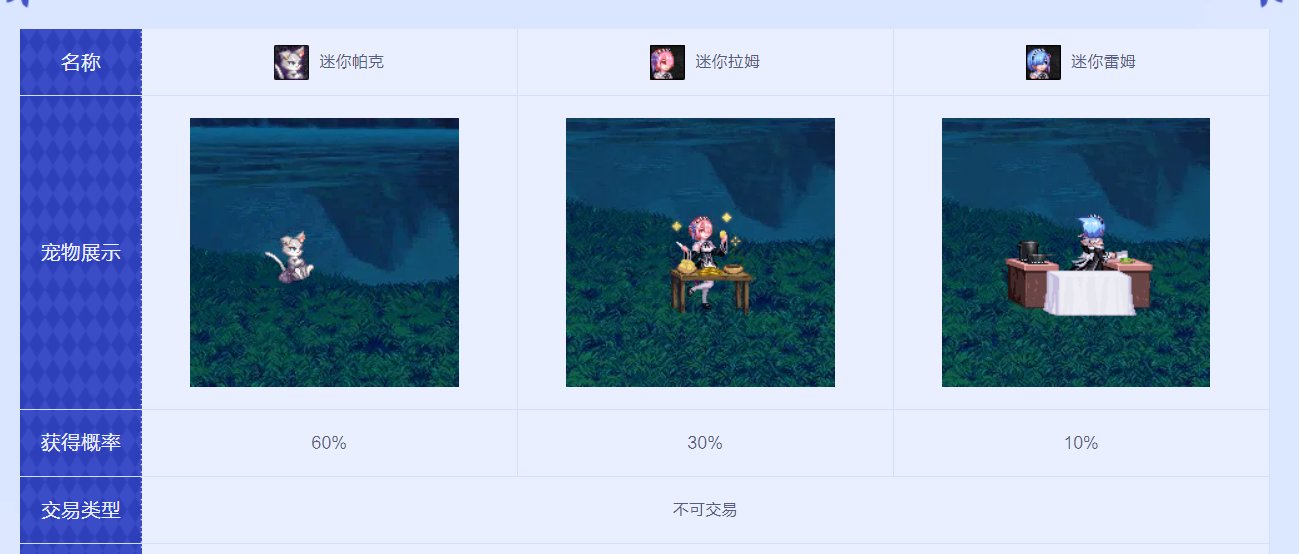下次会返场什么联动？23
