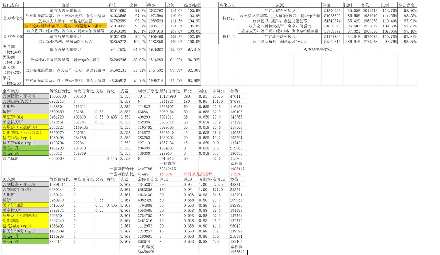 8.7恭迎金刀神归位！太刀剑魂百科2.0更新5