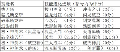 8.7恭迎金刀神归位！太刀剑魂百科2.0更新10