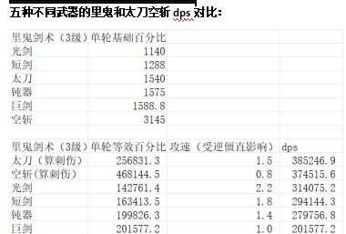 8.7恭迎金刀神归位！太刀剑魂百科2.0更新12