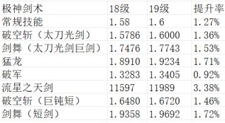 8.7恭迎金刀神归位！太刀剑魂百科2.0更新13