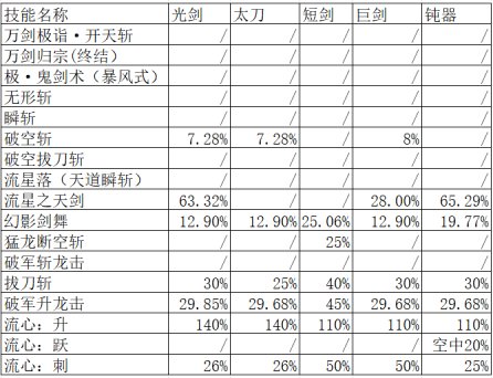 8.7恭迎金刀神归位！太刀剑魂百科2.0更新14