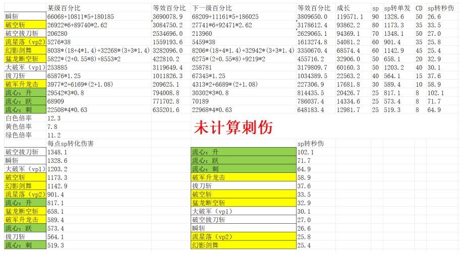 8.7恭迎金刀神归位！太刀剑魂百科2.0更新15