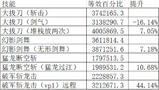 8.7恭迎金刀神归位！太刀剑魂百科2.0更新17