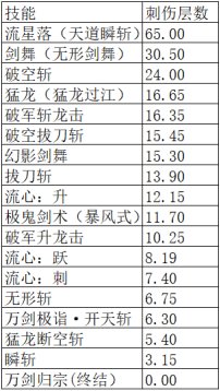 8.7恭迎金刀神归位！太刀剑魂百科2.0更新18