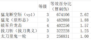 8.7恭迎金刀神归位！太刀剑魂百科2.0更新19