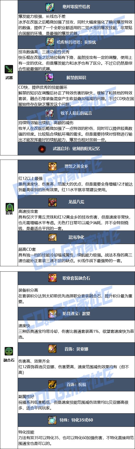 【115版本：职业百科】COLG全职业百科一一战斗法师(更新至SAO联动版本)6