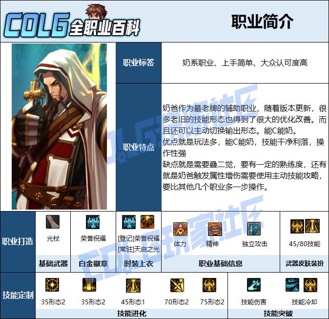 【115版本：职业百科】COLG全职业百科一一光明骑士(男)守护(更新至SAO联动版本)2