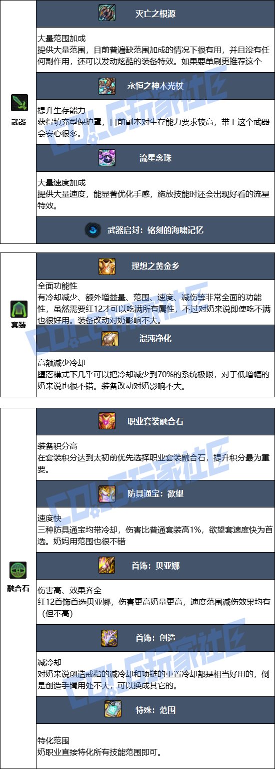 【115版本：职业百科】COLG全职业百科一一光明骑士(女)(更新至SAO联动版本)8